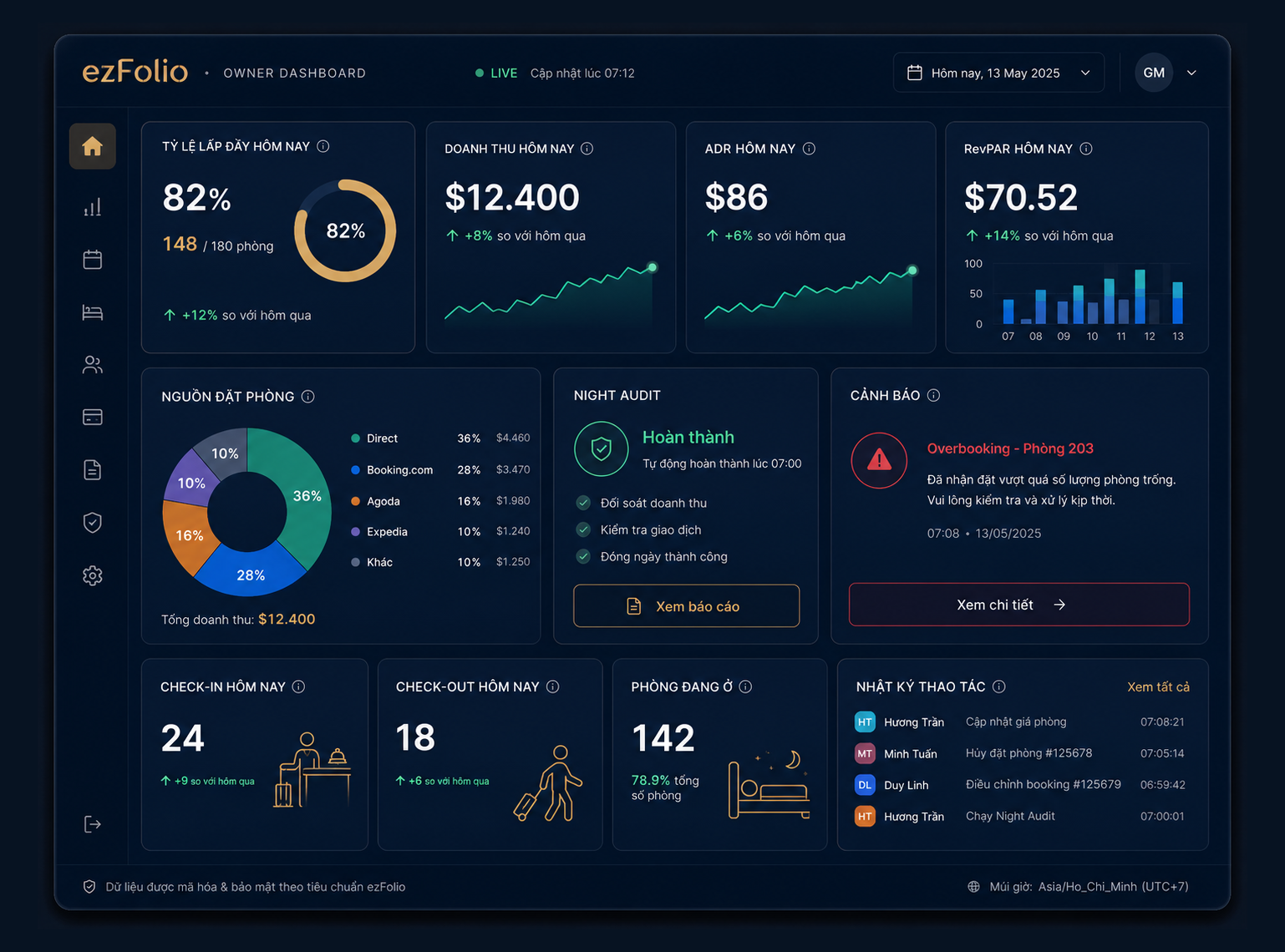 Dashboard Owner CEO real-time ezFolio